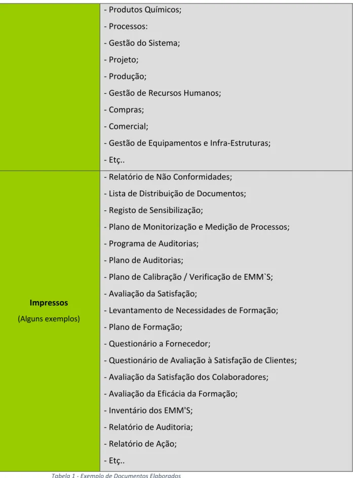 Tabela 1 - Exemplo de Documentos Elaborados 