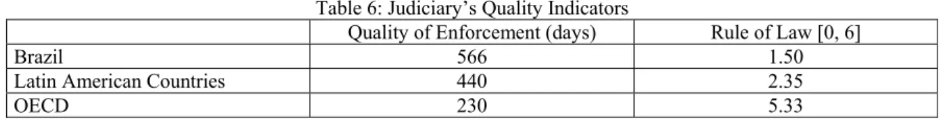 Table 6: Judiciary’s Quality Indicators 
