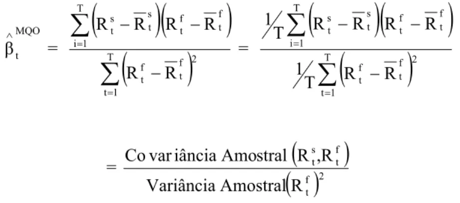 Gráfico 3.1 