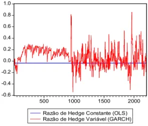 Gráfico 3.2 