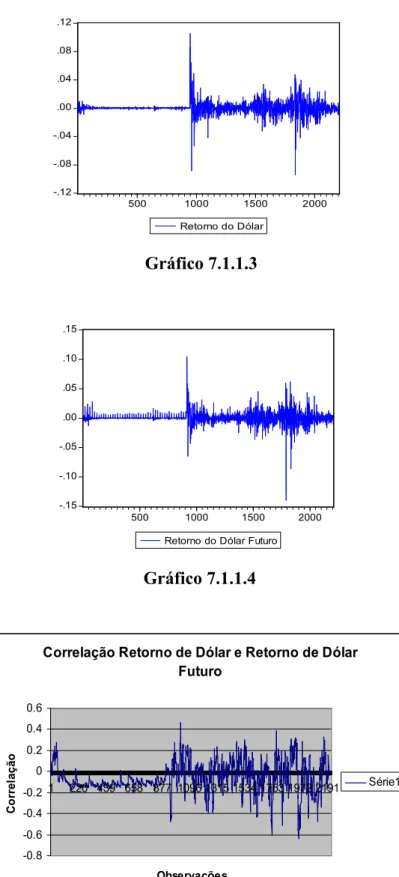 Gráfico 7.1.1.4 
