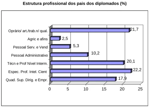 Gráfico nº6 