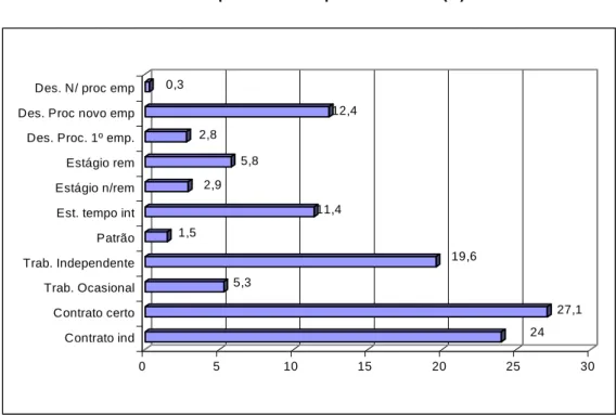 Gráfico nº8 