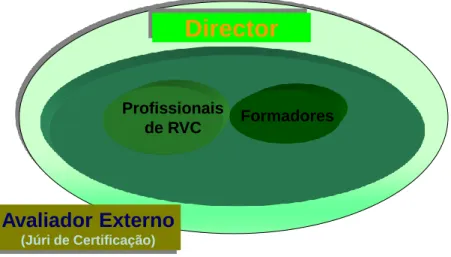 Figura 2 – Constituição da equipa do CNO de Benavente 