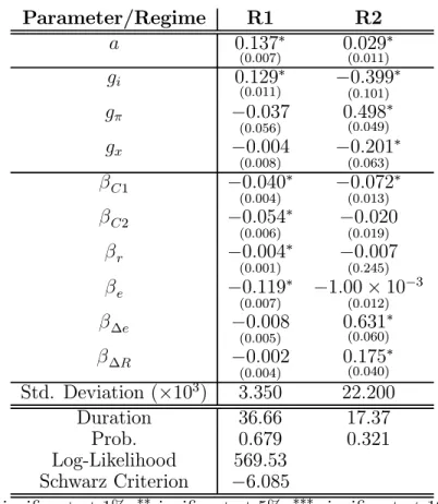 Table 5: BRAZIL - GWh - MONTHLY DATA - TWO REGIMES
