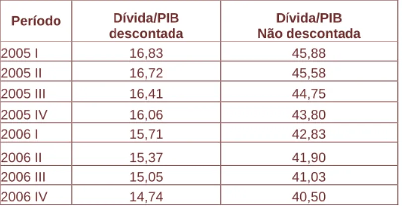 Tabela 6 – Limite de Endividamento Fora da Amostra 