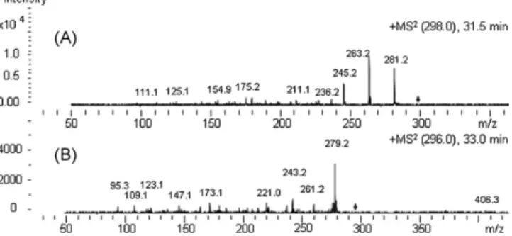 Fig. 8. Tandem MS data recorded in the auto-MS 2 mode for extracted ion chro- chro-matograms (EIC) of fatty acids (FA) in simple lipids (NL) fraction from maize ﬂour (M) free lipids (FL) extract (M-FL-NL) (recorded using the elution program in Table 2):
