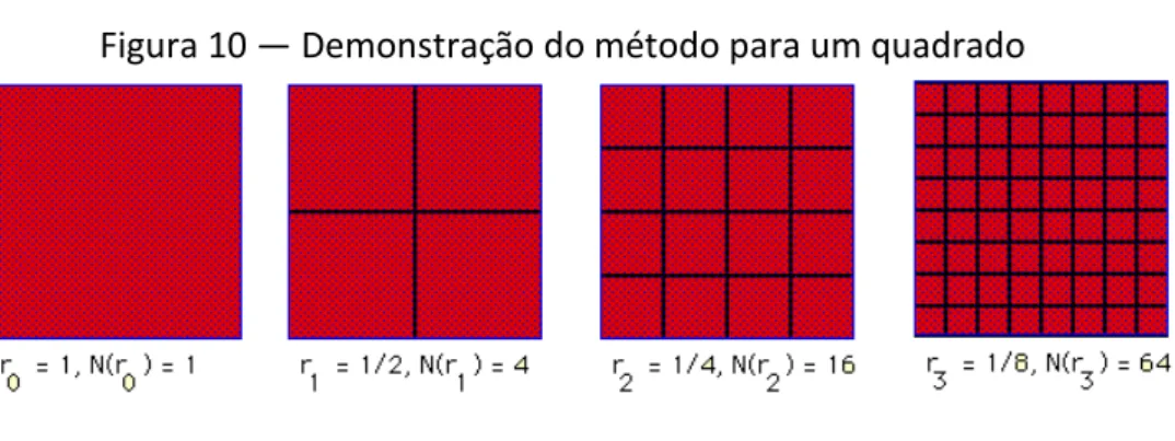 Figura 9 — Demonstração do método para uma reta 
