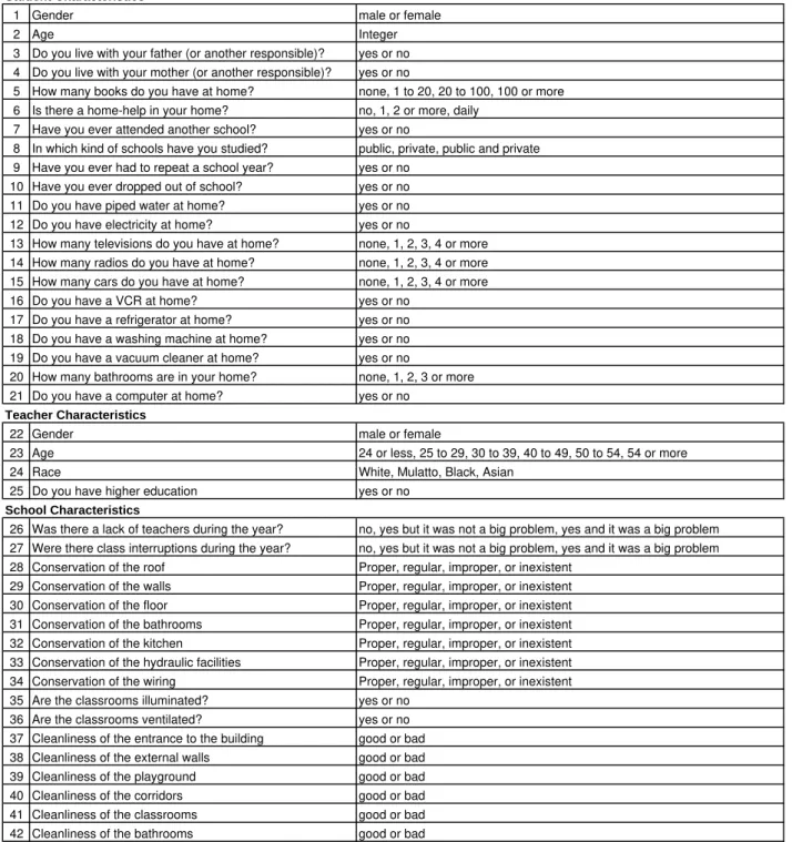 Table 1: Control Variables Description