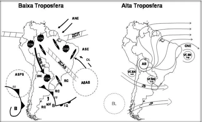 FIGURA  02.  Representação  esquemática  dos  sistemas  atmosféricos  na  baixa  e  alta  troposfera atuantes na América do Sul (adaptada de SATYAMURTY et al., 1998)