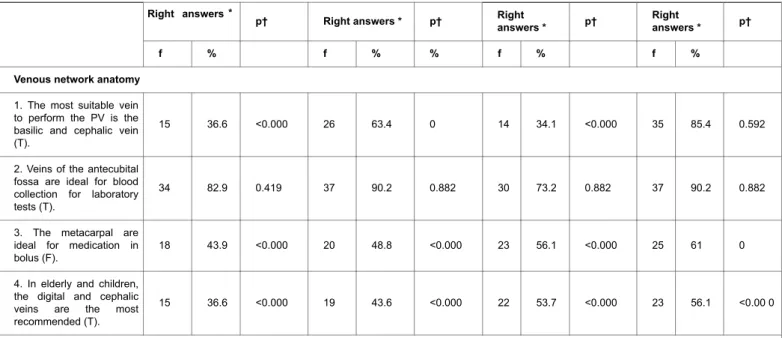 Table  2  Comparison  of  learning  before  and  after  the  application  of  the  traditional  teaching  method  and  the  educational hypermedia.
