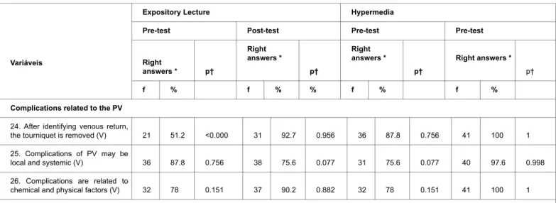 Table  4  Comparison  of  learning  before  and  after  the  application  of  the  traditional  teaching  method  and  the  educational hypermedia.