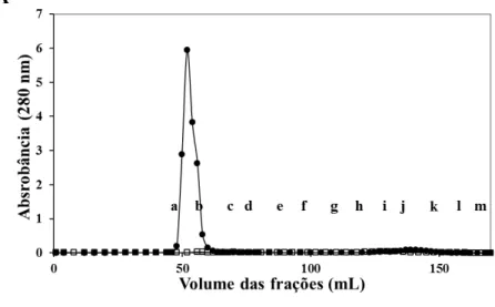 Figura  1.  Interação  dos  componentes  do  diluidor  Andromed ®   e  as  proteínas  do  plasma  seminal  de  caprinos