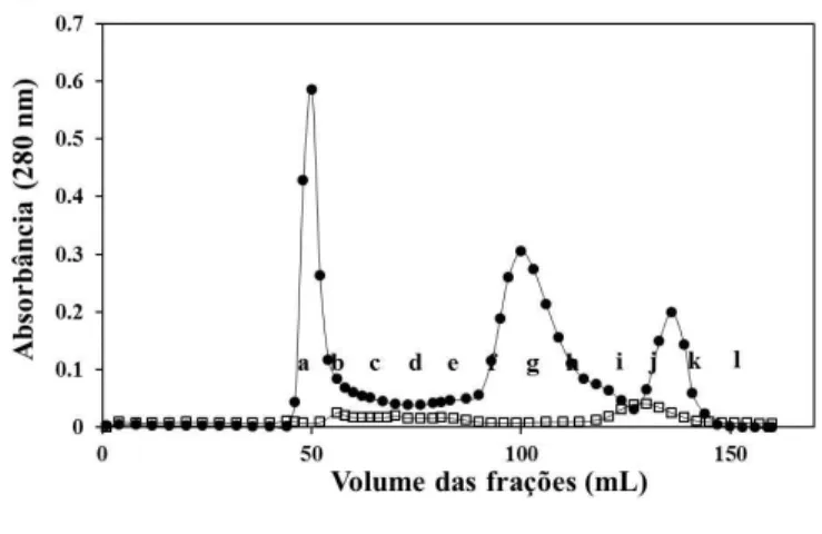 Figura  2.  Interação  de  proteínas  do  leite  e  plasma  seminal  na  ausência  de  cálcio