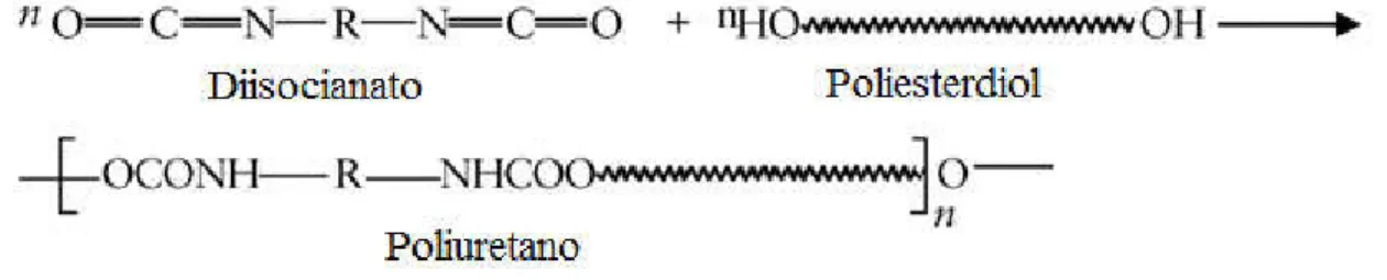 Figura 6: Reação genérica entre um diisocianato e um poliol para produzir um poliuretano