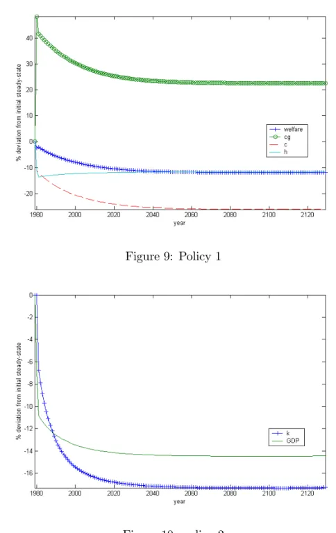 Figure 9: Policy 1