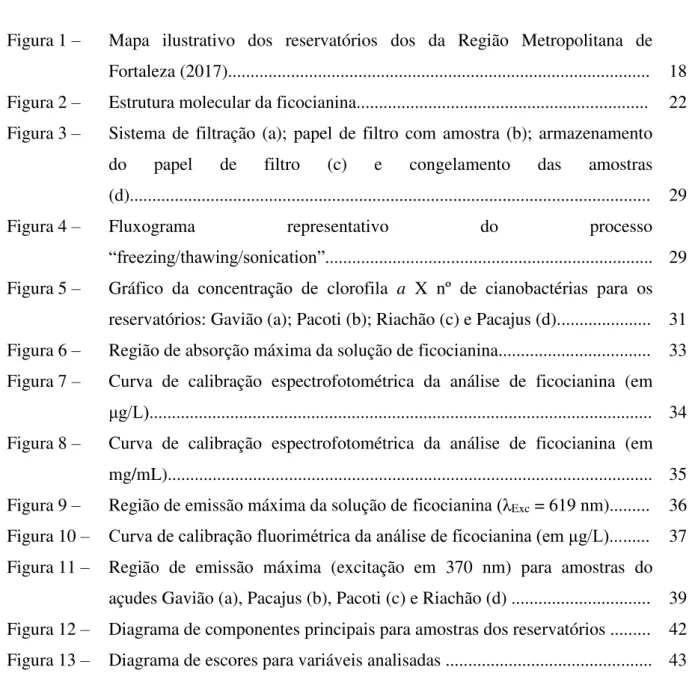 Figura 1  – Mapa  ilustrativo  dos  reservatórios  dos  da  Região  Metropolitana  de  Fortaleza (2017).............................................................................................