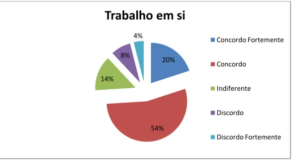 Gráfico  9  –   Sinto-me  satisfeito  (a)  profissionalmente  com  as  tarefas  executadas  pelo  profissional de secretariado