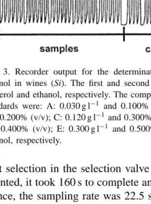 Fig. 3. Recorder output for the determination of glycerol and ethanol in wines (Si). The first and second peaks correspond to glycerol and ethanol, respectively