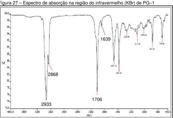 Figura 27 – Espectro de absorção na região do infravermelho (KBr) de PG–1  Figura 28 – Espectro de RMN  1 H (500 MHz, CDCl 3 ) de PG–1 2933 2868 1706 1639 