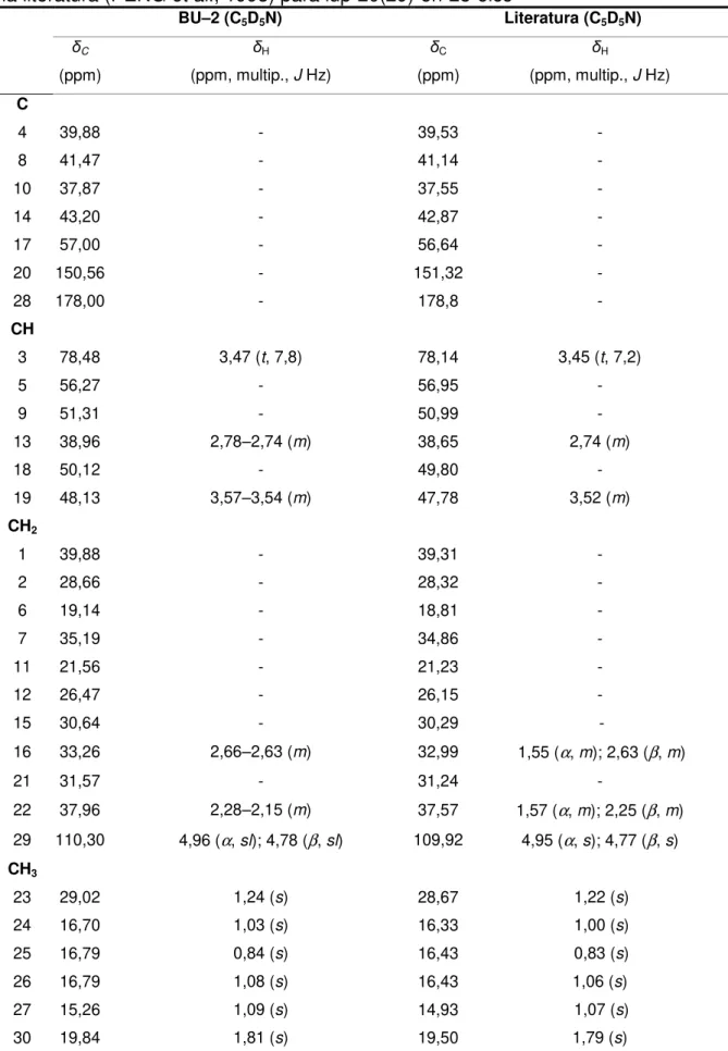 Tabela 06 – Dados espectroscópicos de BU–2 comparados com os dados descritos  na literatura (PENG et al., 1998) para lup-20(29)-en-28-oico 