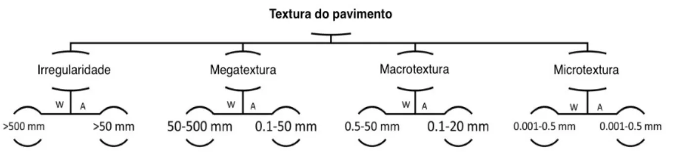Figura 2 – Classificação da textura