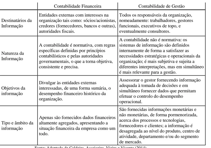 Tabela 1.2 - Síntese comparativa: Contabilidade Financeira VS. Contabilidade de Gestão 