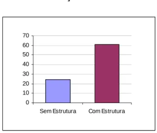 Gráfico 1 