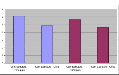 Gráfico 3 