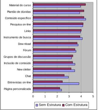 Gráfico 7 