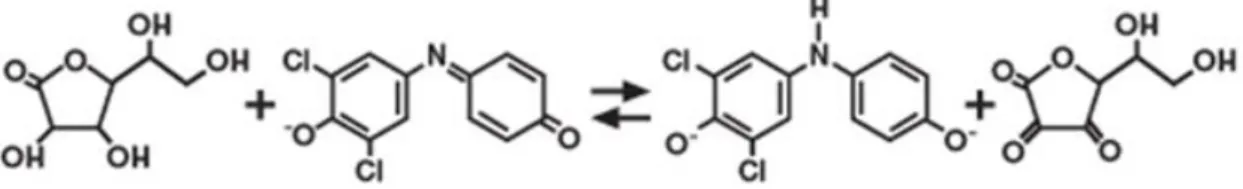 Figura 5: Redução da molécula de DFI pela de ácido ascórbico . 