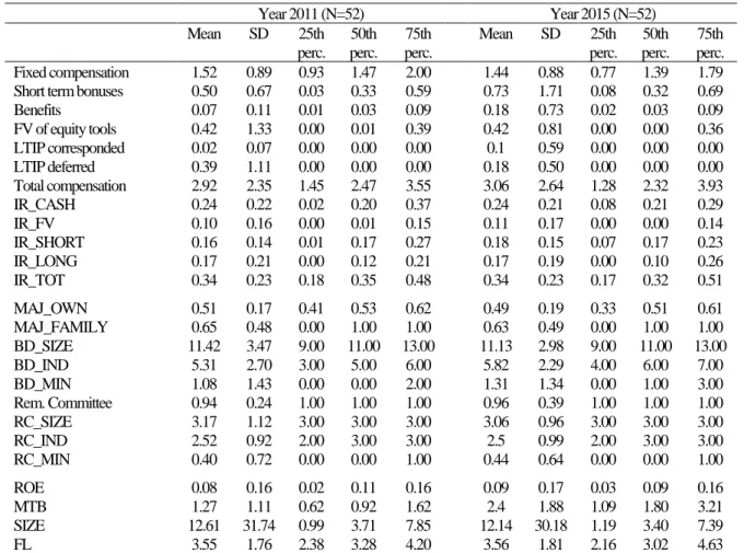 Table 1: Descriptive statistics 