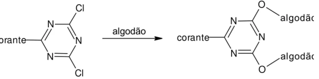 Figura 3. Interação covalente entre um corante contendo grupos reativos triazina e grupos  hidroxila presentes na celulose da fibra de algodão