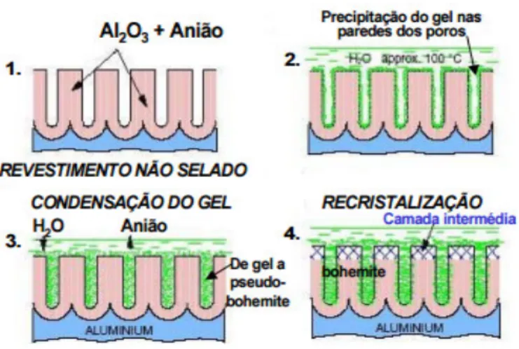 Figura 5 - Selagem a Quente. 