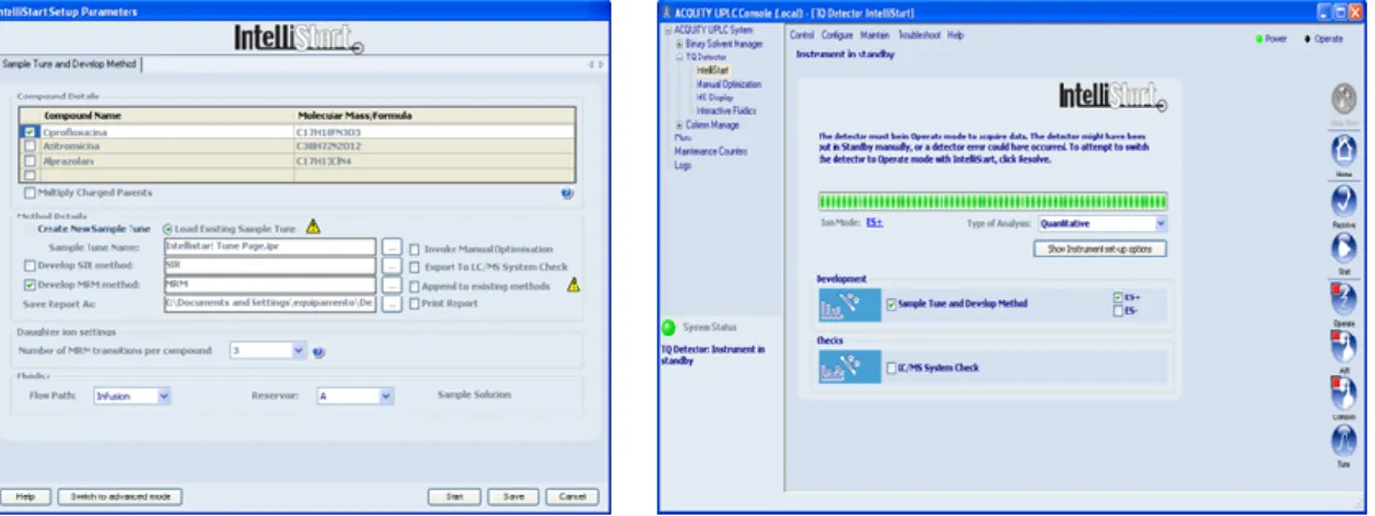 Figura 10 - Programa Intellistart ® usado na determinação dos parâmetros de espectrometria de massa 