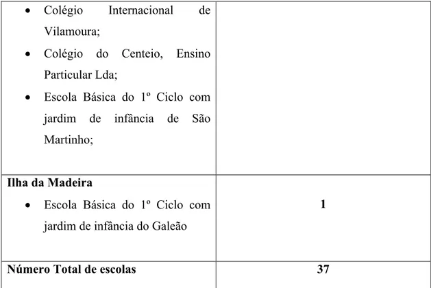 Tabela 1- Escolas que adotaram o manual &#34;O Mundo das Palavras&#34; em Portugal, no ano letivo  2018/2019 