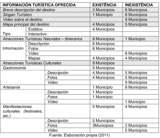 Cuadro 2: Grilla de evaluación de los sitios de los municipios 