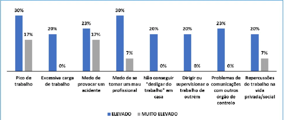 Figura 4: Gráfico dos fatores humanos 