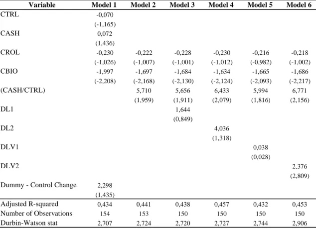 Table 1  Regression Results 