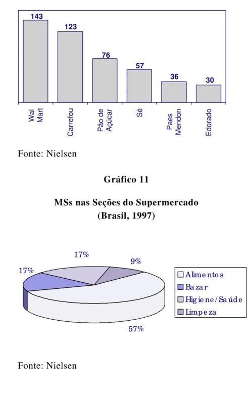 Gráfico 10 