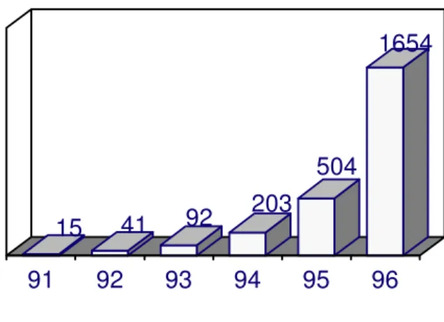 Gráfico 4 