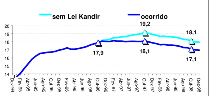 Gráfico 3  