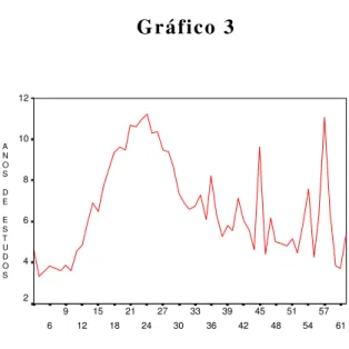 Gráfico 3 