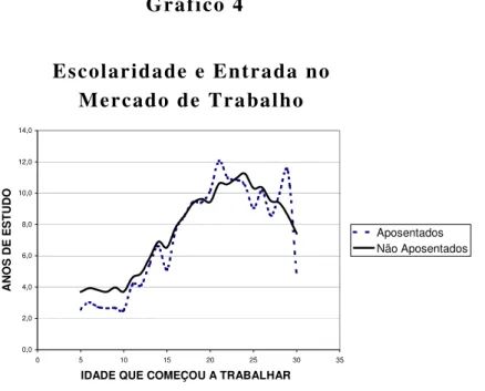 Gráfico 4 