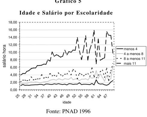 Gráfico 5 