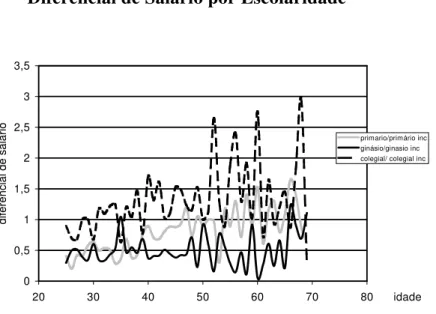 Gráfico 6 