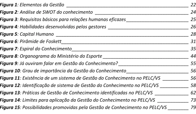 Figura 1: Elementos da Gestão  _______________________________________________  22 Figura 2: Análise de SWOT do conhecimento  ____________________________________  24 Figura 3: Requisitos básicos para relações humanas eficazes ________________________  25 