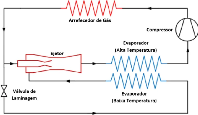 Figura 2.7 - Esquema de um ciclo com ejetor Split. Adaptado de [29].