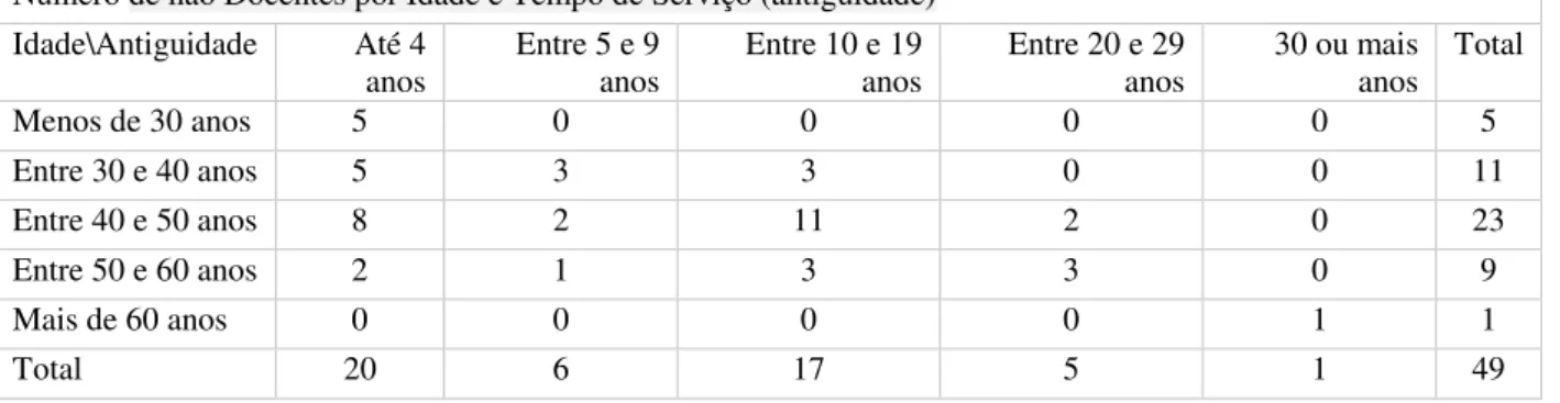 Tabela 14: Alunos que frequentam as actividades de enriquecimento curricular no 1ª  ciclo  Atividades  Nº de alunos  Ensino do Inglês  300  (todos os  alunos  participam) Atividades de Apoio ao Estudo 