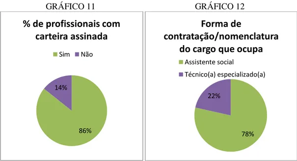 Tabela 20 Possui outros vínculos  Frequência  % 